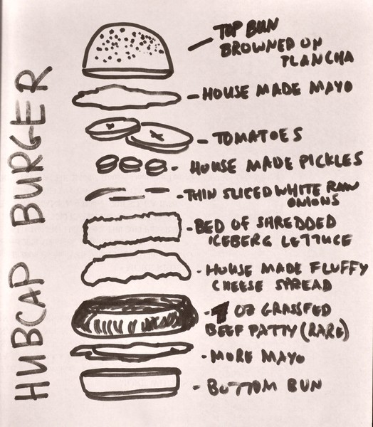 Hubcap Burger - Diagram
